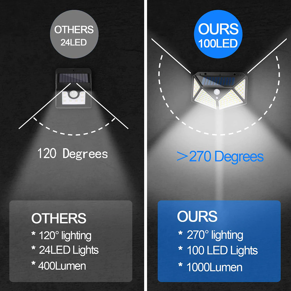 Luz LED De Pared Con Sensor de movimiento Para Exteriores 30 luces LED  Resistente Al Agua - jersimport